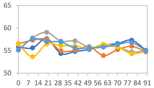 Figure 19