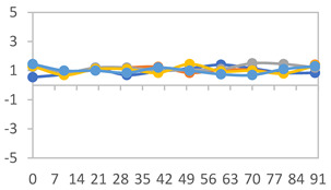 Figure 21