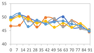 Figure 22