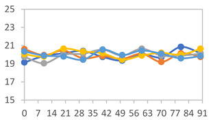 Figure 23