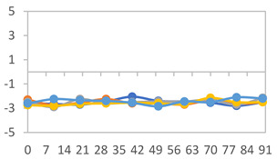 Figure 24