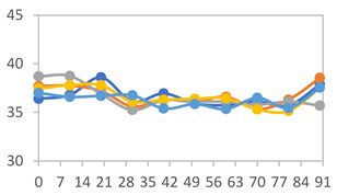 Figure 25