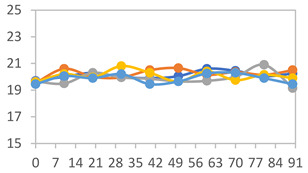 Figure 26