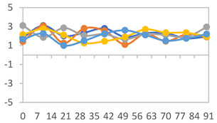Figure 27