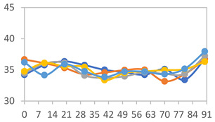 Figure 28
