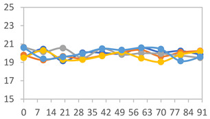 Figure 29