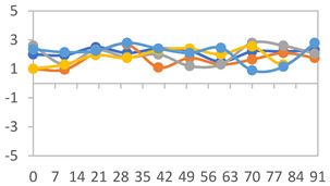 Figure 30