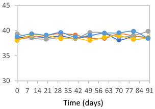 Figure 31