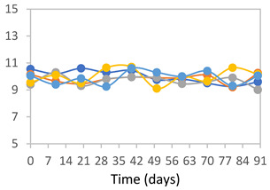 Figure 32