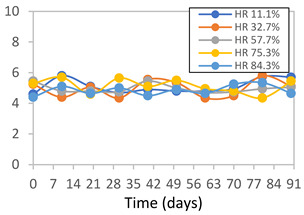 Figure 33