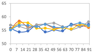 Figure 34