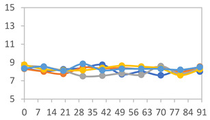 Figure 35