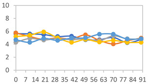 Figure 36