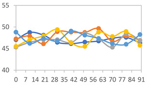 Figure 37
