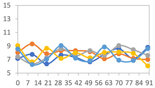 Figure 38