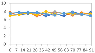 Figure 39