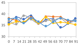 Figure 40
