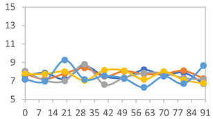 Figure 41