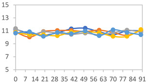 Figure 42