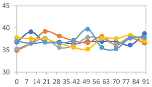 Figure 43