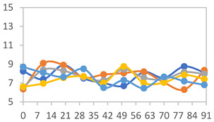 Figure 44