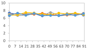 Figure 45