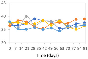 Figure 46