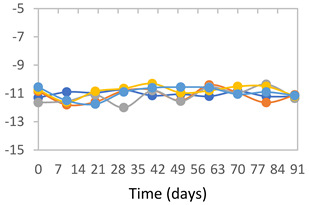 Figure 47