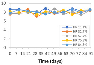 Figure 48