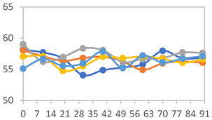 Figure 49