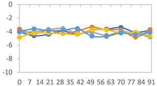 Figure 50