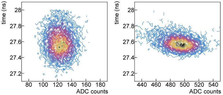 Figure 14