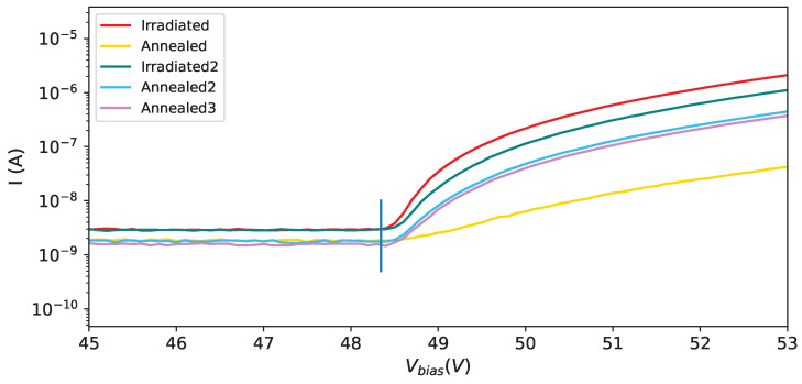 Figure 17