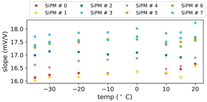 Figure 19