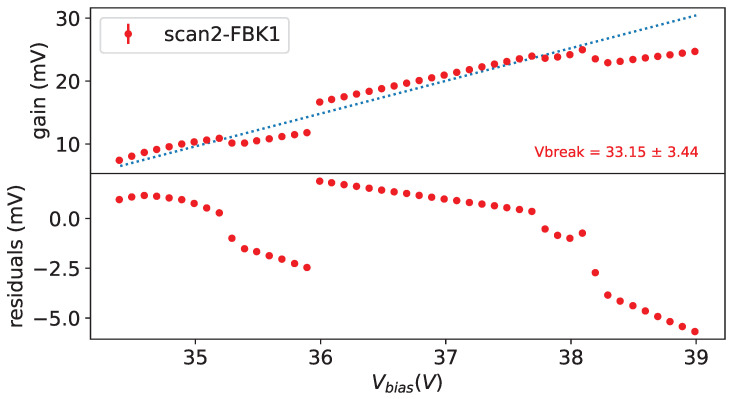 Figure 20