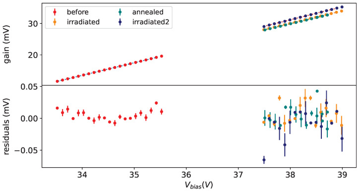 Figure 21