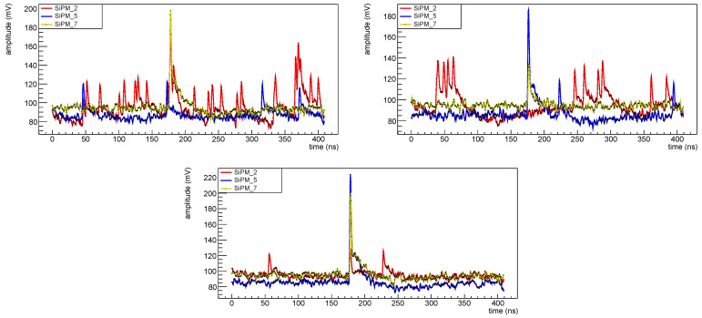 Figure 22