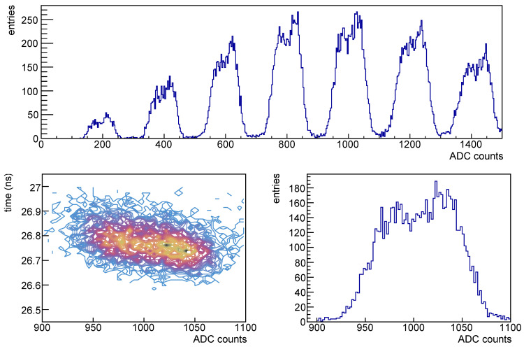 Figure 23