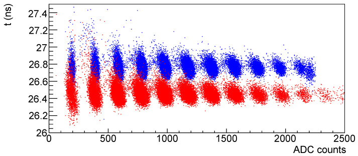 Figure 24