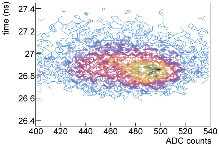 Figure 25
