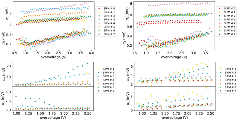 Figure 26