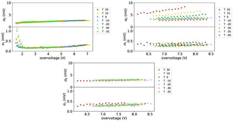 Figure 27