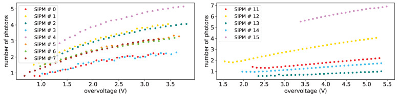 Figure 28