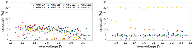 Figure 29