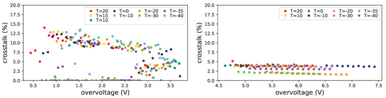 Figure 30