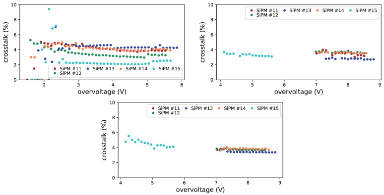 Figure 31