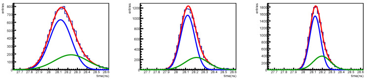 Figure 32