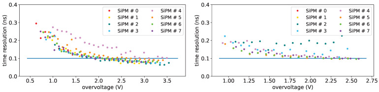 Figure 33