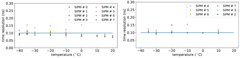 Figure 34