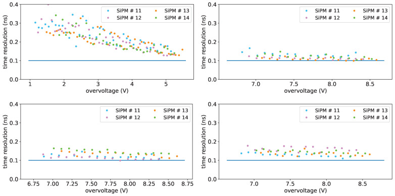 Figure 35
